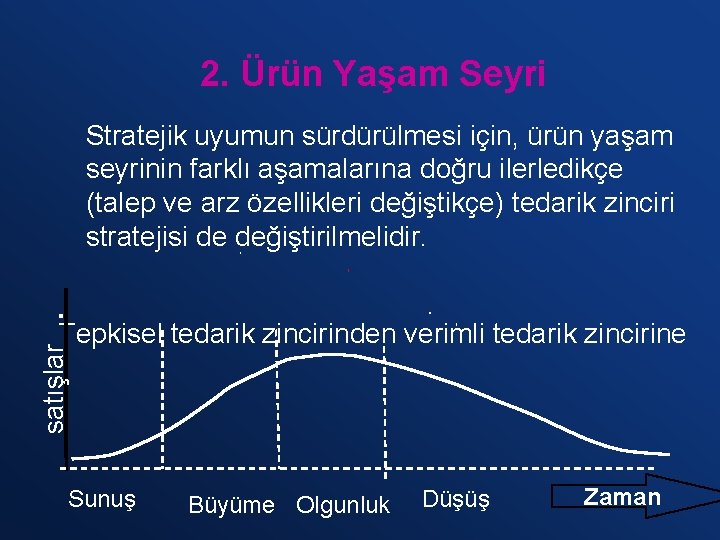 2. Ürün Yaşam Seyri satışlar. Stratejik uyumun sürdürülmesi için, ürün yaşam seyrinin farklı aşamalarına