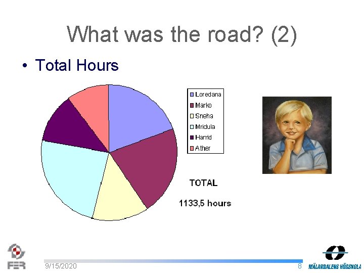 What was the road? (2) • Total Hours 9/15/2020 8 