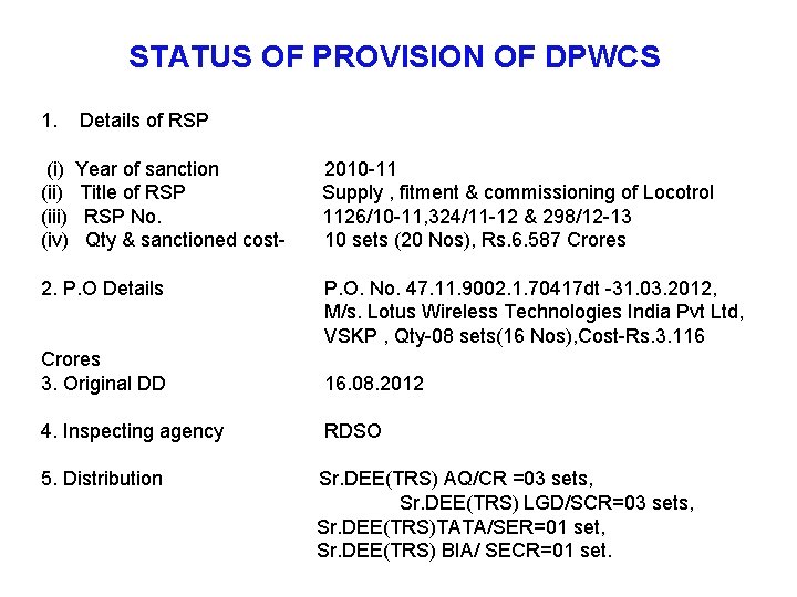 STATUS OF PROVISION OF DPWCS 1. Details of RSP (i) Year of sanction 2010