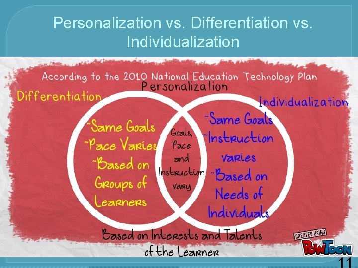 Personalization vs. Differentiation vs. Individualization 
