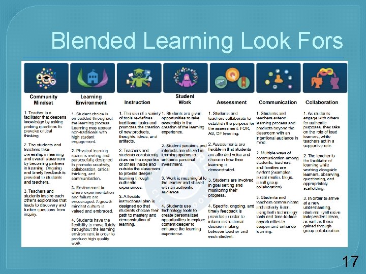 Blended Learning Look Fors 17 