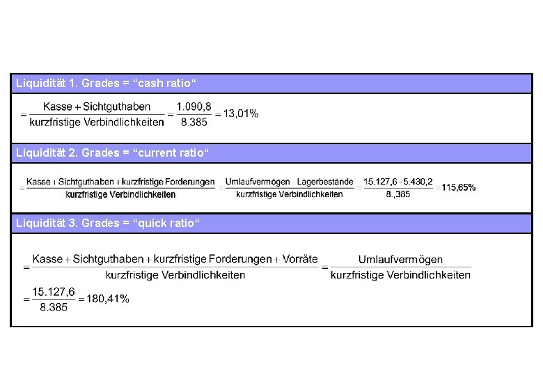 Liquidität 1. Grades = “cash ratio“ Liquidität 2. Grades = “current ratio“ Liquidität 3.
