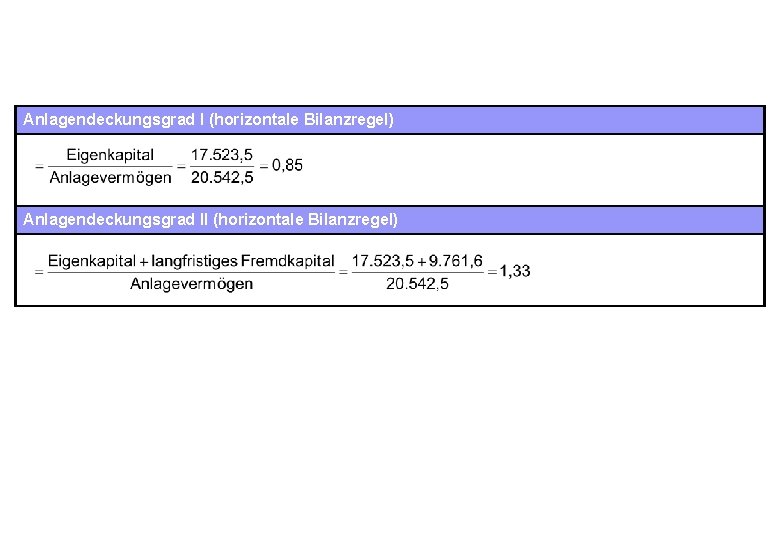 Anlagendeckungsgrad I (horizontale Bilanzregel) Anlagendeckungsgrad II (horizontale Bilanzregel) 