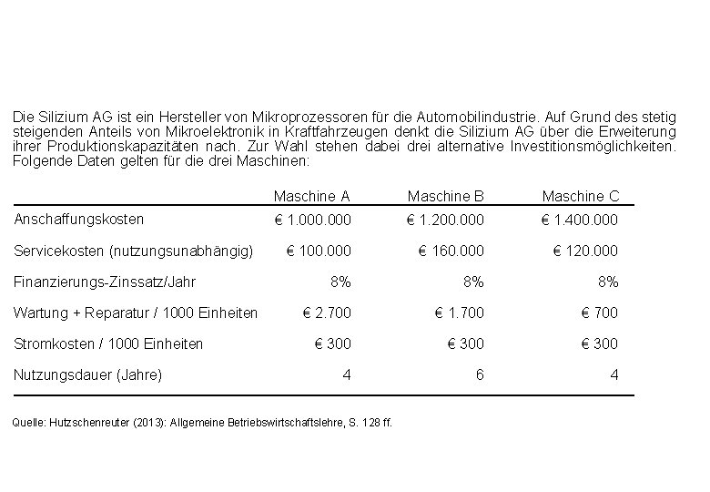Die Silizium AG ist ein Hersteller von Mikroprozessoren für die Automobilindustrie. Auf Grund des