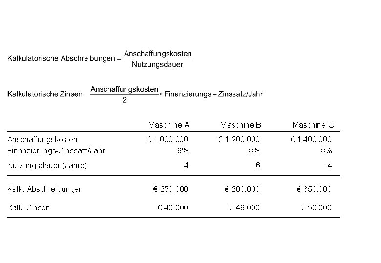 Anschaffungskosten Finanzierungs-Zinssatz/Jahr Nutzungsdauer (Jahre) Kalk. Abschreibungen Kalk. Zinsen Maschine A Maschine B Maschine C