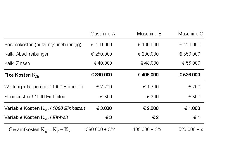 Maschine A Maschine B Maschine C Servicekosten (nutzungsunabhängig) € 100. 000 € 160. 000
