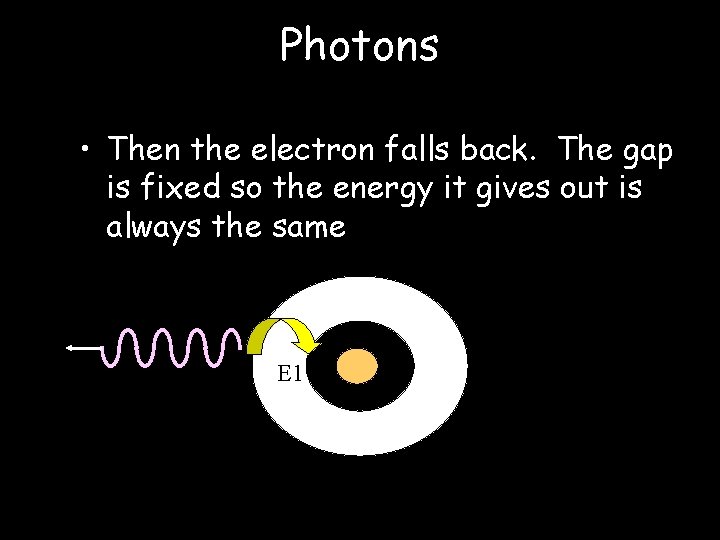 Photons • Then the electron falls back. The gap is fixed so the energy