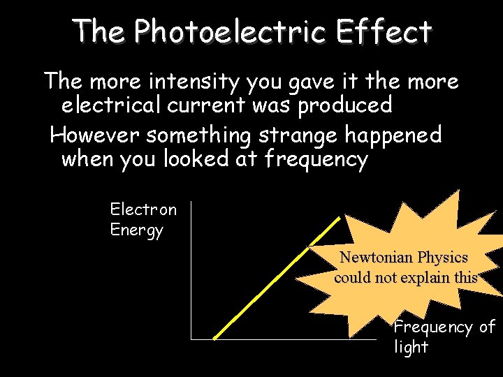 The Photoelectric Effect The more intensity you gave it the more electrical current was