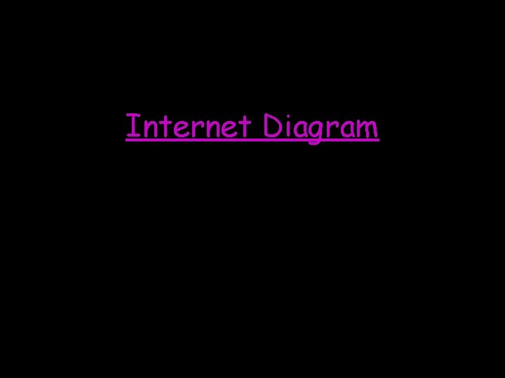 Internet Diagram 