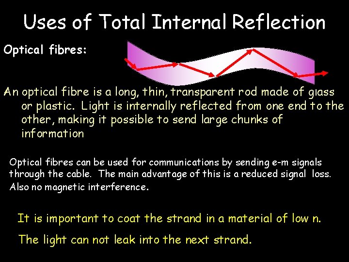 Uses of Total Internal Reflection Optical fibres: An optical fibre is a long, thin,