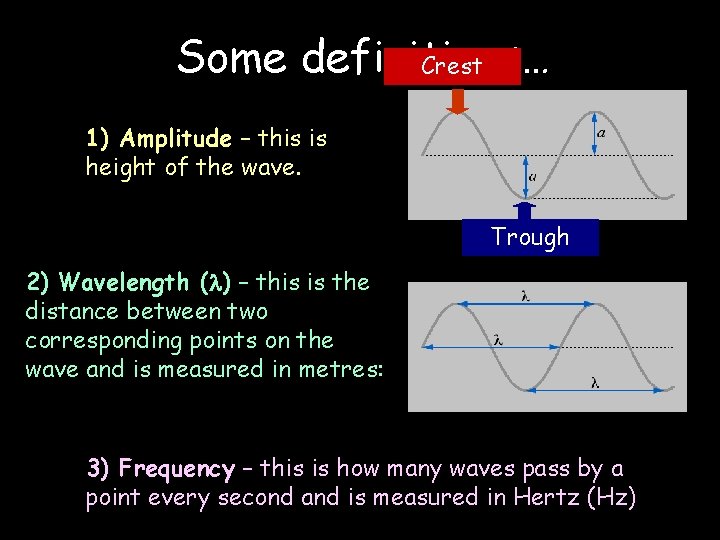 Some definitions… Crest 1) Amplitude – this is height of the wave. Trough 2)