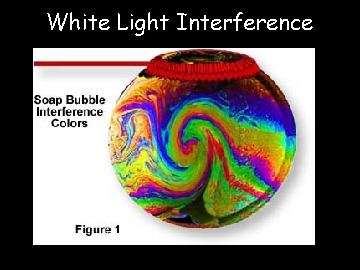 White Light Interference 