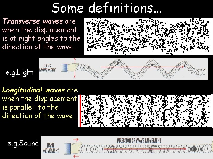 Some definitions… Transverse waves are when the displacement is at right angles to the