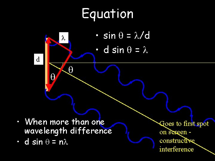Equation • sin = /d • d sin = d • When more than