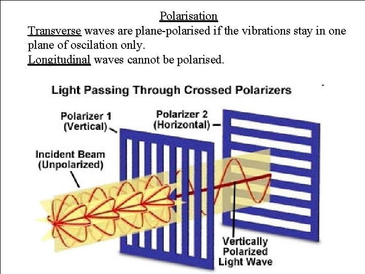 Polarisation Transverse waves are plane-polarised if the vibrations stay in one plane of oscilation