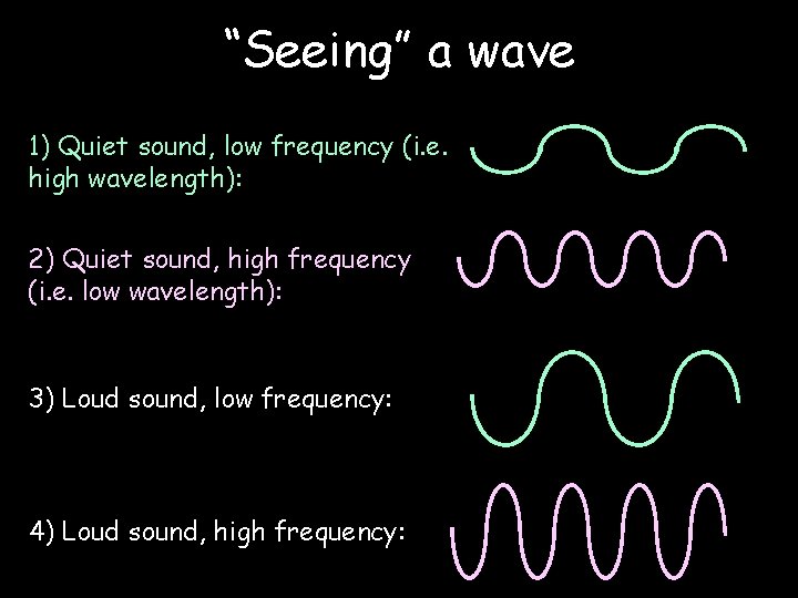“Seeing” a wave 1) Quiet sound, low frequency (i. e. high wavelength): 2) Quiet