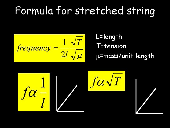 Formula for stretched string L=length T=tension =mass/unit length 