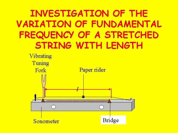 INVESTIGATION OF THE VARIATION OF FUNDAMENTAL FREQUENCY OF A STRETCHED STRING WITH LENGTH Vibrating