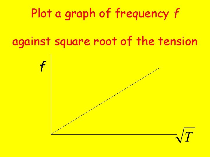 Plot a graph of frequency f against square root of the tension f 