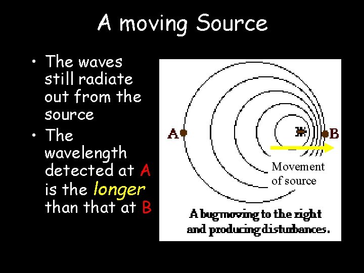 A moving Source • The waves still radiate out from the source • The