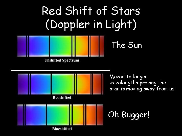 Red Shift of Stars (Doppler in Light) The Sun Moved to longer wavelengths proving