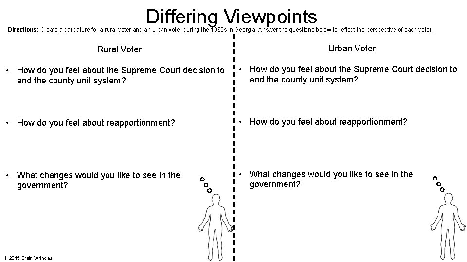 Differing Viewpoints Directions: Create a caricature for a rural voter and an urban voter