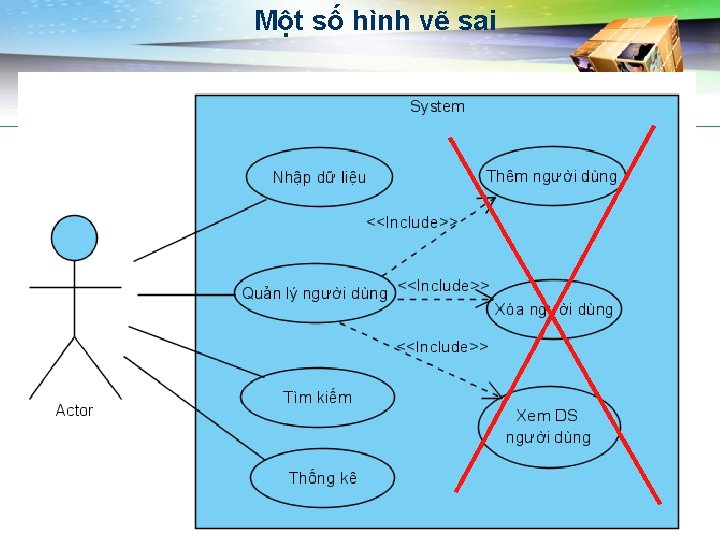 Một số hình vẽ sai 