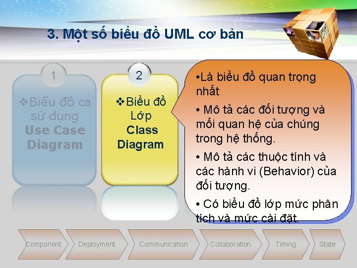 3. Một số biểu đồ UML cơ bản 1 2 v. Biểu đồ ca
