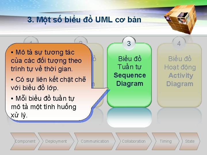3. Một số biểu đồ UML cơ bản 1 2 • Mô tả sự