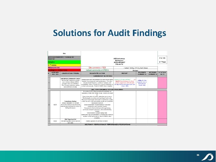 Solutions for Audit Findings 11 