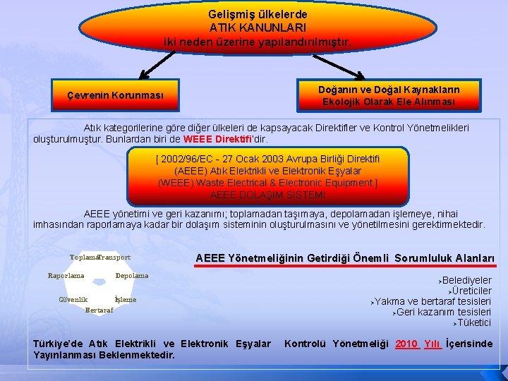 Gelişmiş ülkelerde ATIK KANUNLARI iki neden üzerine yapılandırılmıştır. Doğanın ve Doğal Kaynakların Ekolojik Olarak