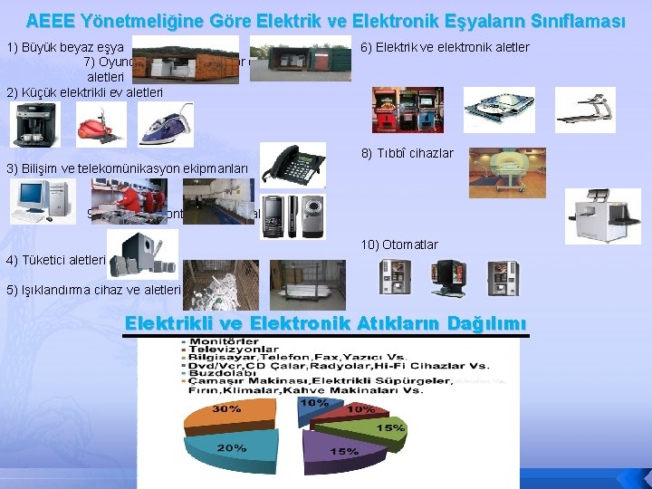 AEEE Yönetmeliğine Göre Elektrik ve Elektronik Eşyaların Sınıflaması 1) Büyük beyaz eşya 6) Elektrik