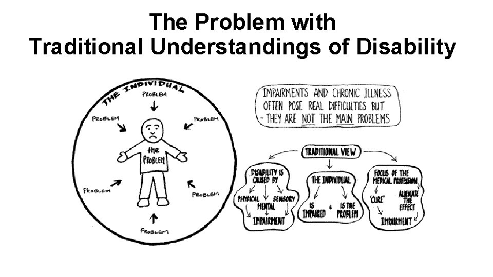 The Problem with Traditional Understandings of Disability 