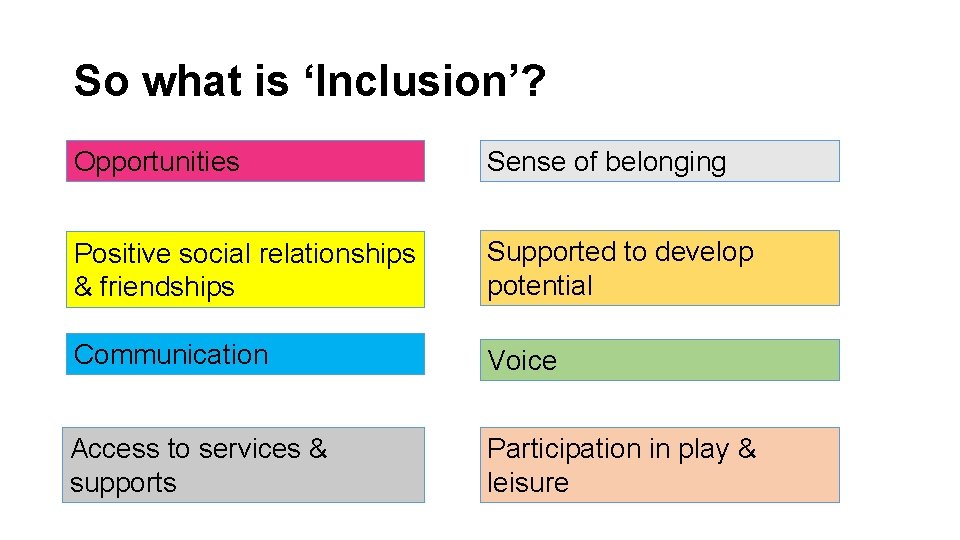 So what is ‘Inclusion’? Opportunities Sense of belonging Positive social relationships & friendships Supported