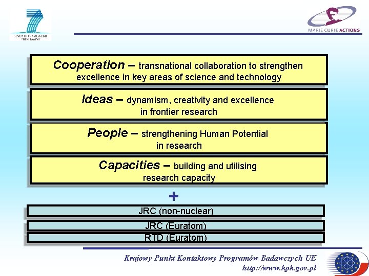Cooperation – transnational collaboration to strengthen excellence in key areas of science and technology