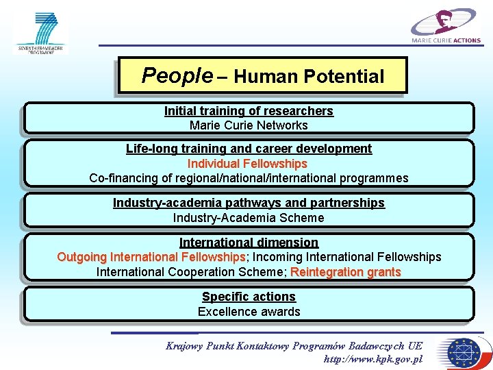 People – Human Potential Initial training of researchers Marie Curie Networks Life-long training and