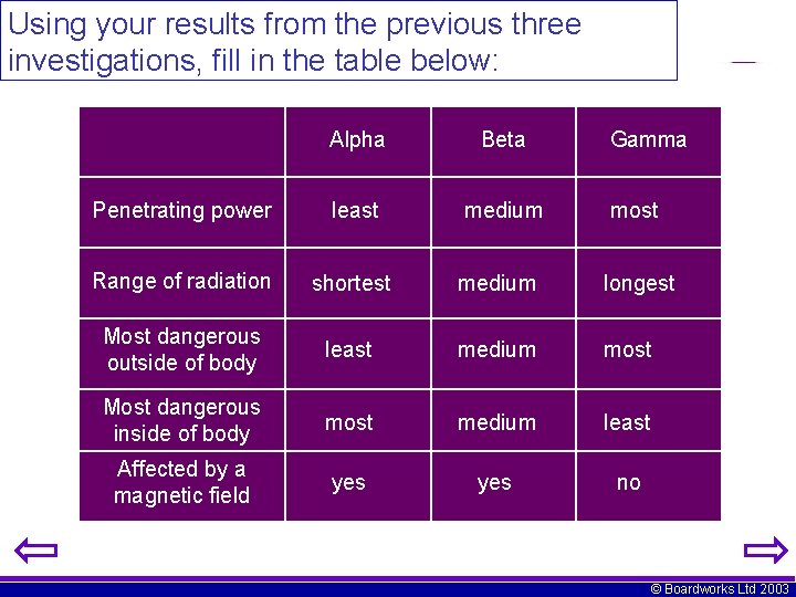 Using your results from the previous three investigations, fill in the table below: Alpha