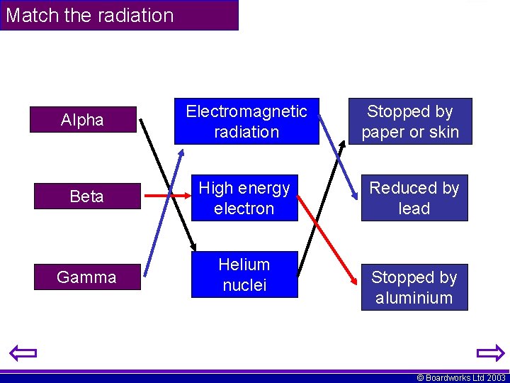 Match the radiation Alpha Electromagnetic radiation Stopped by paper or skin Beta High energy
