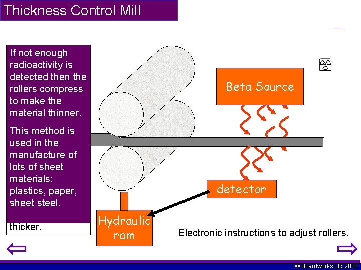 Thickness Control Mill If not A radioactive enough source is on is radioactivity one
