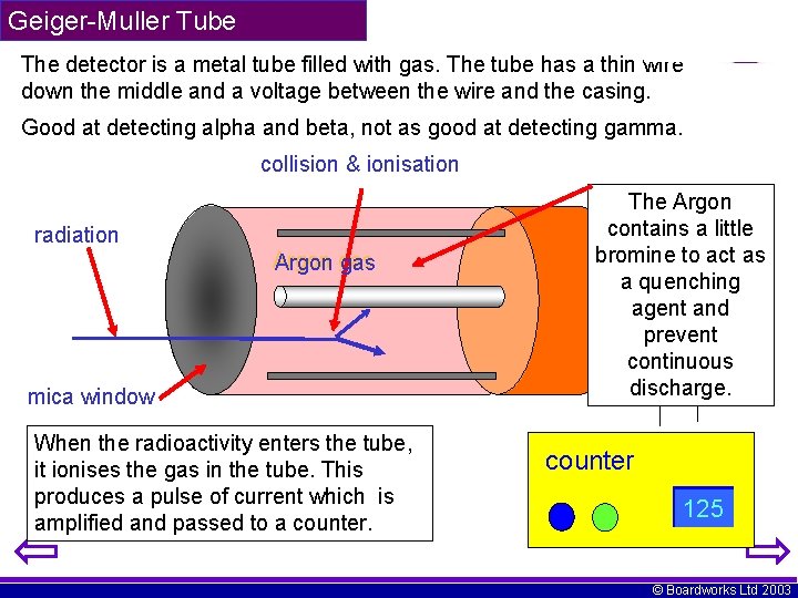 Geiger-Muller Tube The detector is a metal tube filled with gas. The tube has