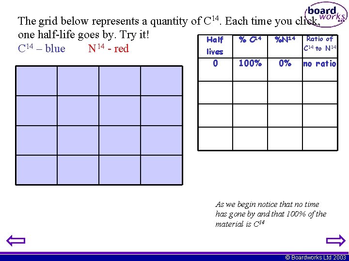 The grid below represents a quantity of C 14. Each time you click, one