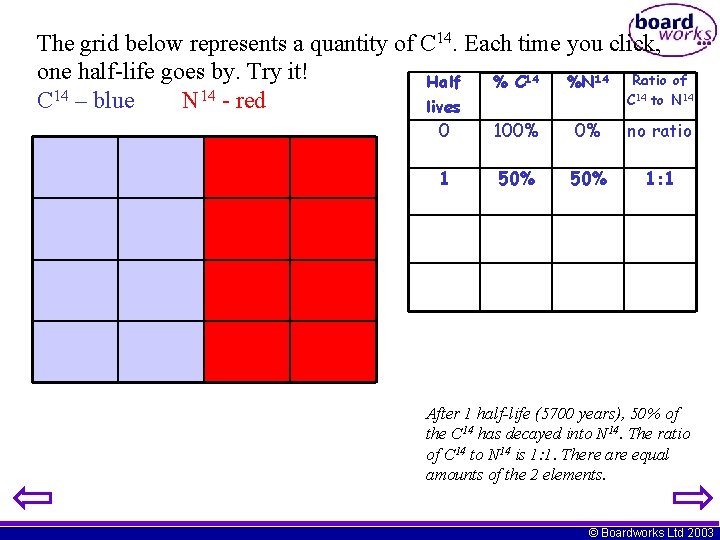The grid below represents a quantity of C 14. Each time you click, one