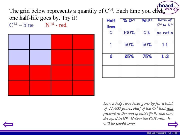 The grid below represents a quantity of C 14. Each time you click, one