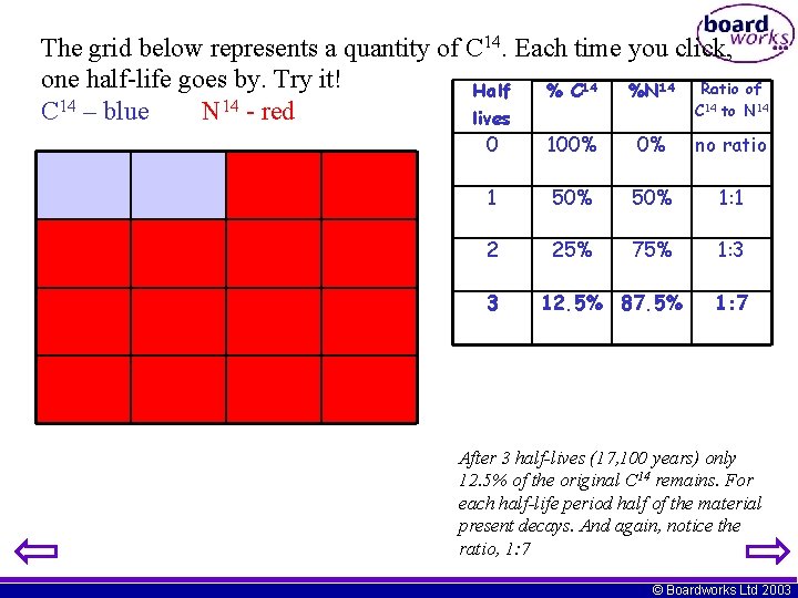 The grid below represents a quantity of C 14. Each time you click, one