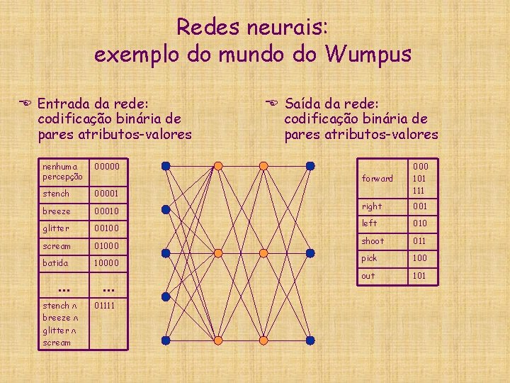 Redes neurais: exemplo do mundo do Wumpus E Entrada da rede: codificação binária de