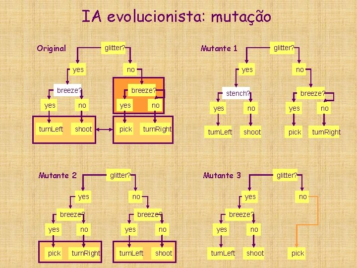 IA evolucionista: mutação Original Mutante 1 glitter? yes no breeze? glitter? yes breeze? no