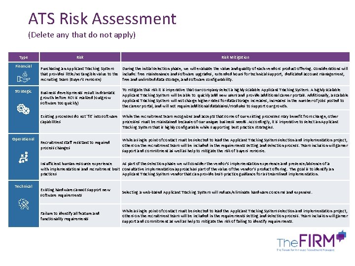 ATS Risk Assessment (Delete any that do not apply) Type Financial Strategic Risk Mitigation