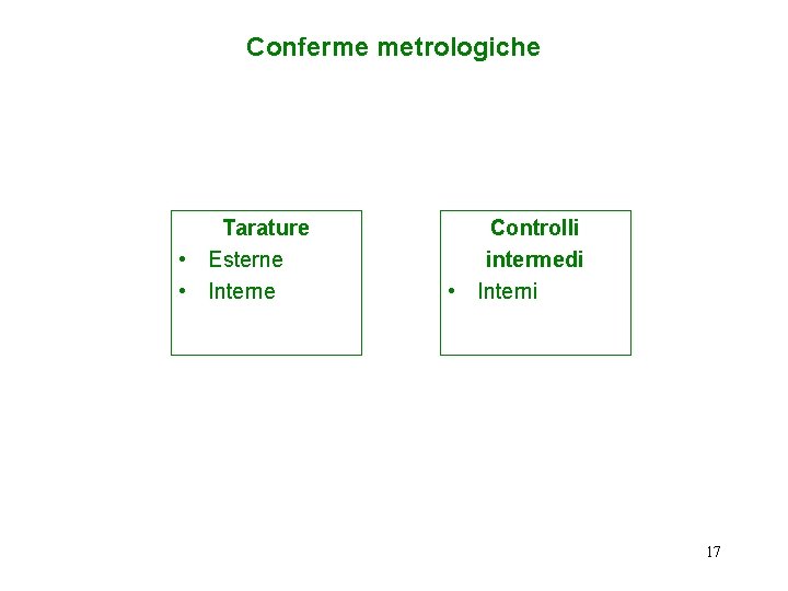 Conferme metrologiche Tarature • Esterne • Interne Controlli intermedi • Interni 17 