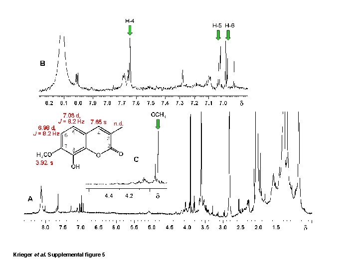 Krieger et al. Supplemental figure 5 