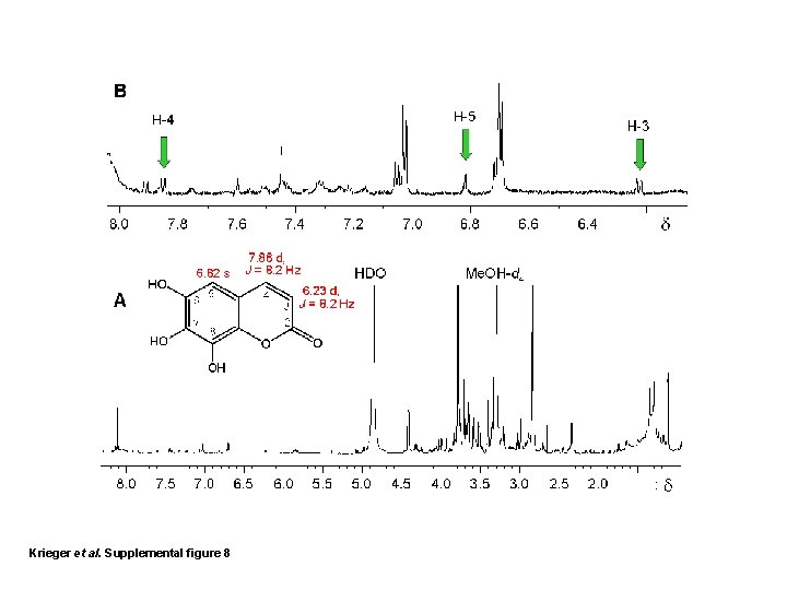 Krieger et al. Supplemental figure 8 
